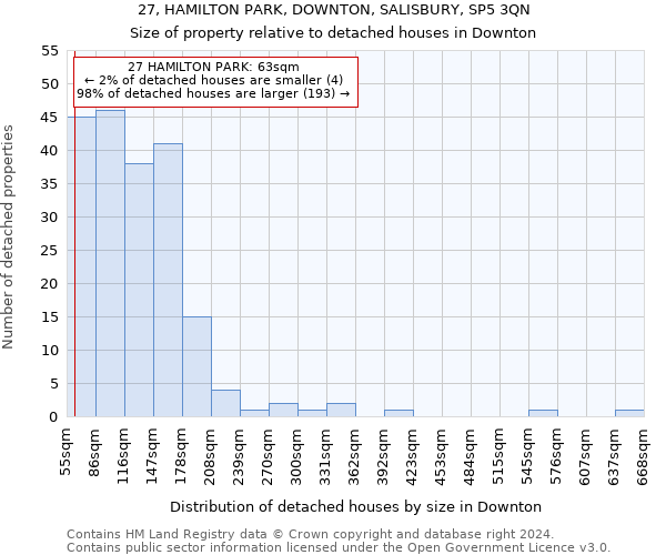 27, HAMILTON PARK, DOWNTON, SALISBURY, SP5 3QN: Size of property relative to detached houses in Downton
