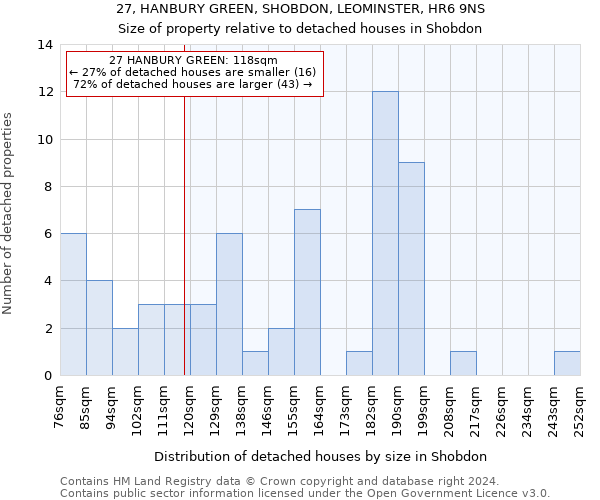27, HANBURY GREEN, SHOBDON, LEOMINSTER, HR6 9NS: Size of property relative to detached houses in Shobdon