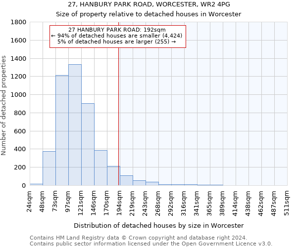 27, HANBURY PARK ROAD, WORCESTER, WR2 4PG: Size of property relative to detached houses in Worcester