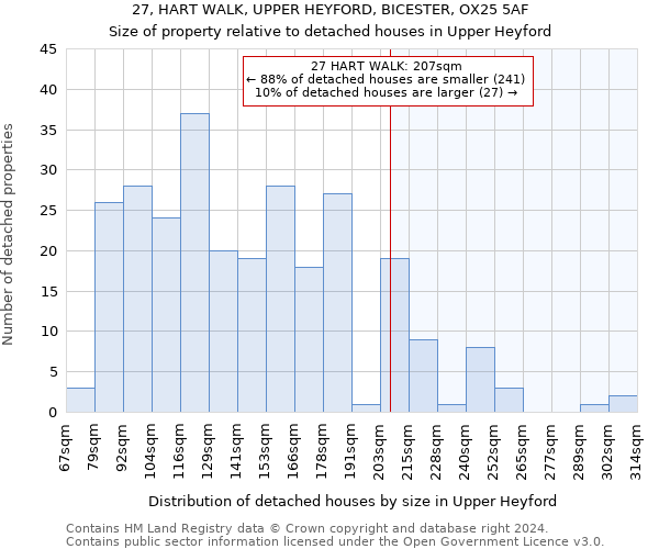 27, HART WALK, UPPER HEYFORD, BICESTER, OX25 5AF: Size of property relative to detached houses in Upper Heyford