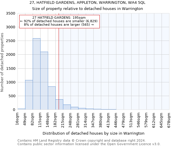 27, HATFIELD GARDENS, APPLETON, WARRINGTON, WA4 5QL: Size of property relative to detached houses in Warrington