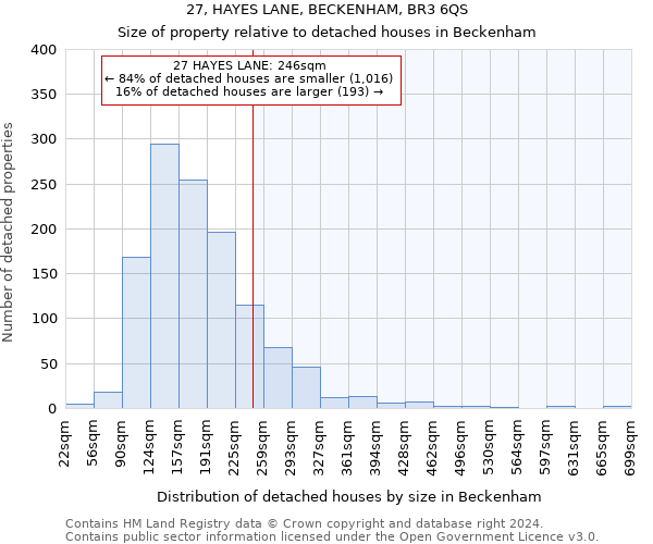 27, HAYES LANE, BECKENHAM, BR3 6QS: Size of property relative to detached houses in Beckenham