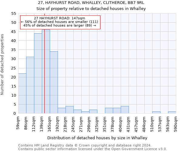 27, HAYHURST ROAD, WHALLEY, CLITHEROE, BB7 9RL: Size of property relative to detached houses in Whalley