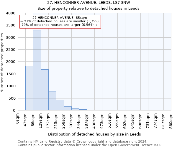27, HENCONNER AVENUE, LEEDS, LS7 3NW: Size of property relative to detached houses in Leeds