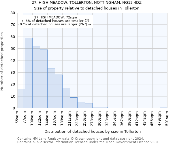 27, HIGH MEADOW, TOLLERTON, NOTTINGHAM, NG12 4DZ: Size of property relative to detached houses in Tollerton