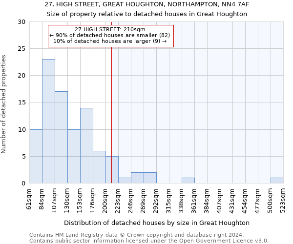 27, HIGH STREET, GREAT HOUGHTON, NORTHAMPTON, NN4 7AF: Size of property relative to detached houses in Great Houghton