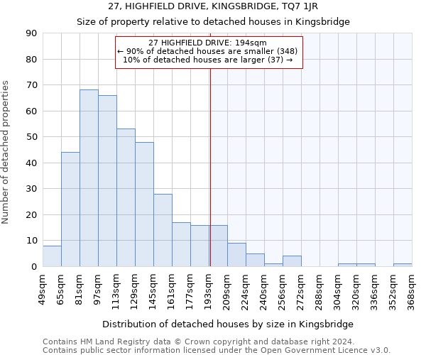 27, HIGHFIELD DRIVE, KINGSBRIDGE, TQ7 1JR: Size of property relative to detached houses in Kingsbridge