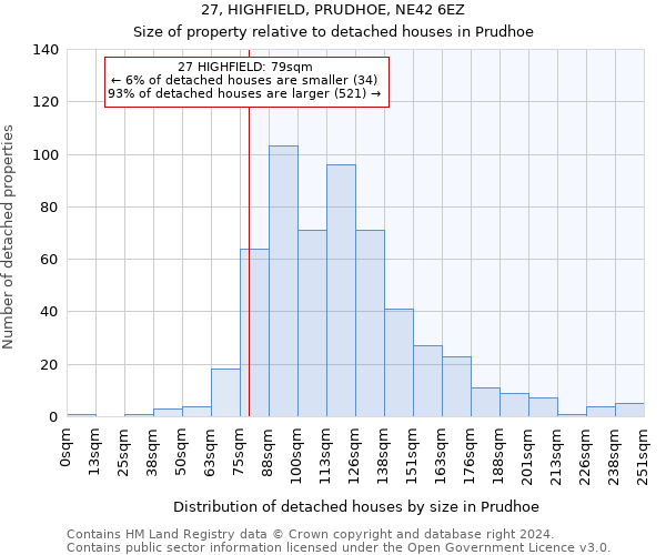 27, HIGHFIELD, PRUDHOE, NE42 6EZ: Size of property relative to detached houses in Prudhoe