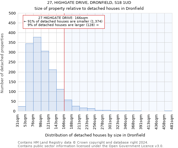 27, HIGHGATE DRIVE, DRONFIELD, S18 1UD: Size of property relative to detached houses in Dronfield