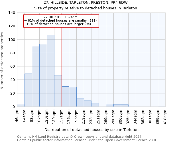 27, HILLSIDE, TARLETON, PRESTON, PR4 6DW: Size of property relative to detached houses in Tarleton