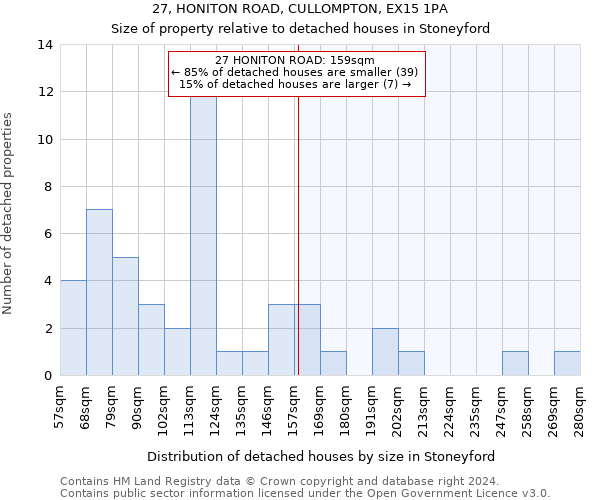 27, HONITON ROAD, CULLOMPTON, EX15 1PA: Size of property relative to detached houses in Stoneyford
