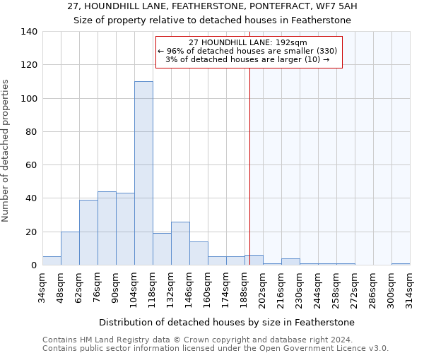 27, HOUNDHILL LANE, FEATHERSTONE, PONTEFRACT, WF7 5AH: Size of property relative to detached houses in Featherstone