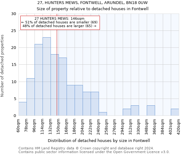 27, HUNTERS MEWS, FONTWELL, ARUNDEL, BN18 0UW: Size of property relative to detached houses in Fontwell