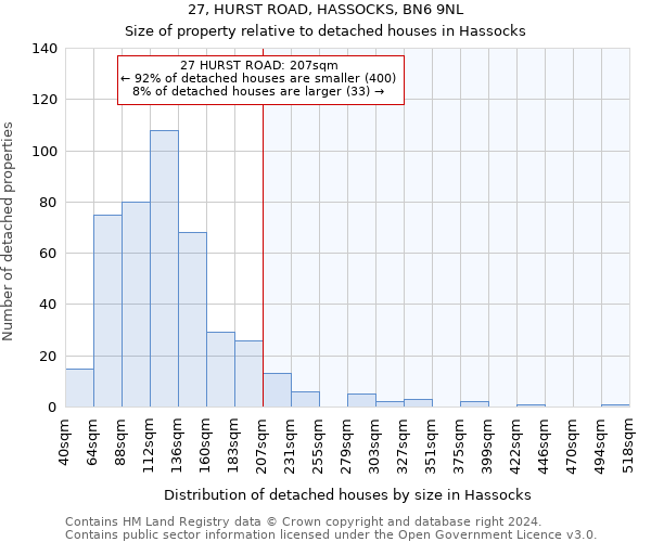 27, HURST ROAD, HASSOCKS, BN6 9NL: Size of property relative to detached houses in Hassocks