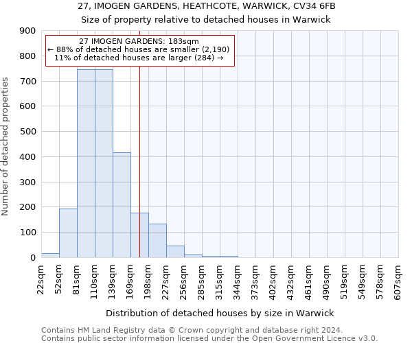 27, IMOGEN GARDENS, HEATHCOTE, WARWICK, CV34 6FB: Size of property relative to detached houses in Warwick