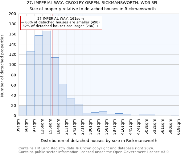 27, IMPERIAL WAY, CROXLEY GREEN, RICKMANSWORTH, WD3 3FL: Size of property relative to detached houses in Rickmansworth