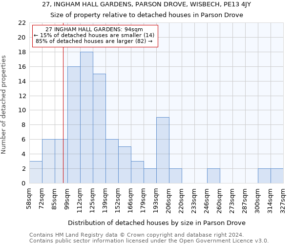 27, INGHAM HALL GARDENS, PARSON DROVE, WISBECH, PE13 4JY: Size of property relative to detached houses in Parson Drove