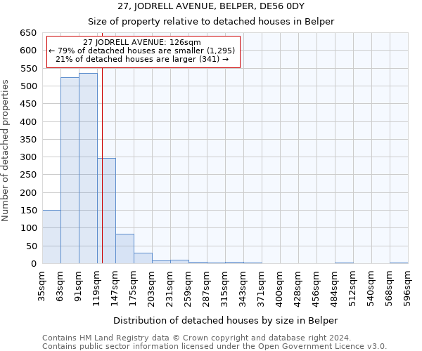 27, JODRELL AVENUE, BELPER, DE56 0DY: Size of property relative to detached houses in Belper