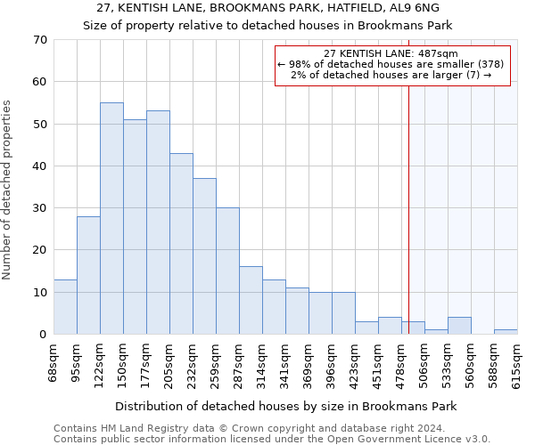 27, KENTISH LANE, BROOKMANS PARK, HATFIELD, AL9 6NG: Size of property relative to detached houses in Brookmans Park