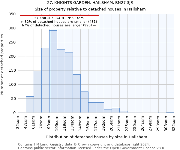27, KNIGHTS GARDEN, HAILSHAM, BN27 3JR: Size of property relative to detached houses in Hailsham