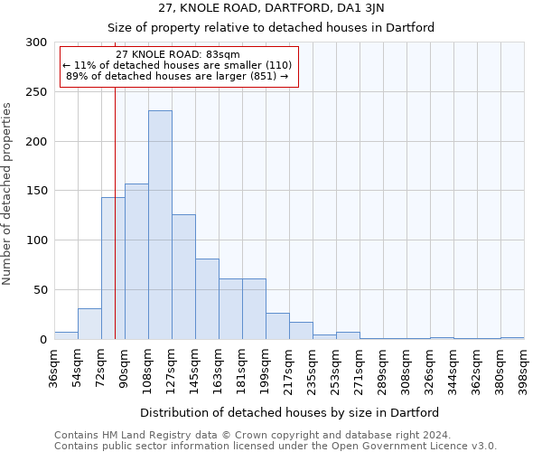 27, KNOLE ROAD, DARTFORD, DA1 3JN: Size of property relative to detached houses in Dartford