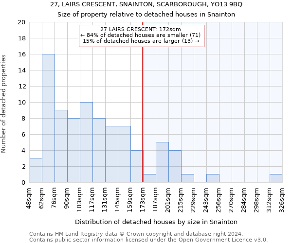 27, LAIRS CRESCENT, SNAINTON, SCARBOROUGH, YO13 9BQ: Size of property relative to detached houses in Snainton