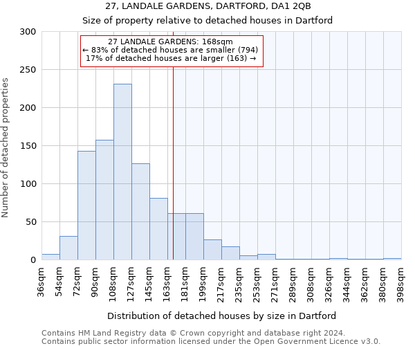 27, LANDALE GARDENS, DARTFORD, DA1 2QB: Size of property relative to detached houses in Dartford