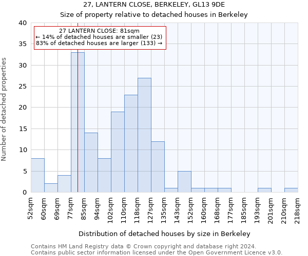 27, LANTERN CLOSE, BERKELEY, GL13 9DE: Size of property relative to detached houses in Berkeley