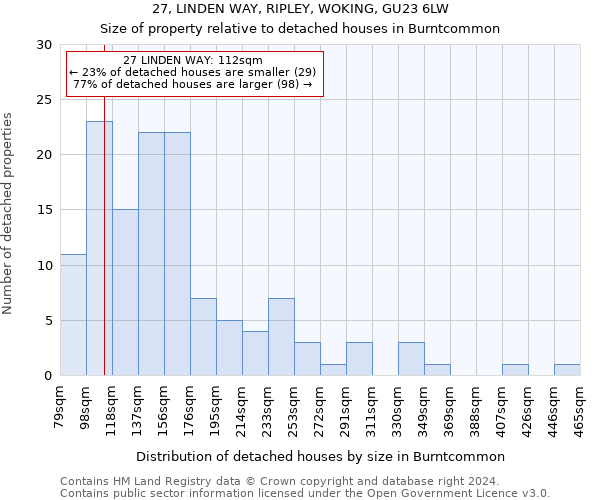 27, LINDEN WAY, RIPLEY, WOKING, GU23 6LW: Size of property relative to detached houses in Burntcommon