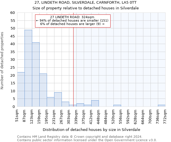 27, LINDETH ROAD, SILVERDALE, CARNFORTH, LA5 0TT: Size of property relative to detached houses in Silverdale