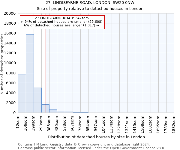 27, LINDISFARNE ROAD, LONDON, SW20 0NW: Size of property relative to detached houses in London