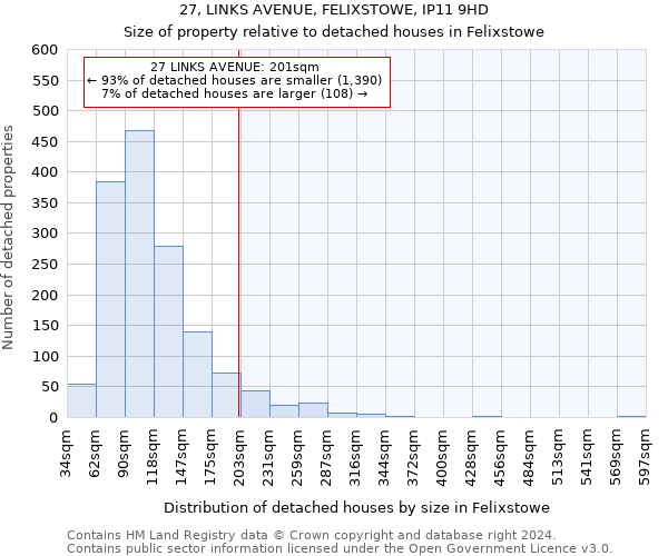 27, LINKS AVENUE, FELIXSTOWE, IP11 9HD: Size of property relative to detached houses in Felixstowe