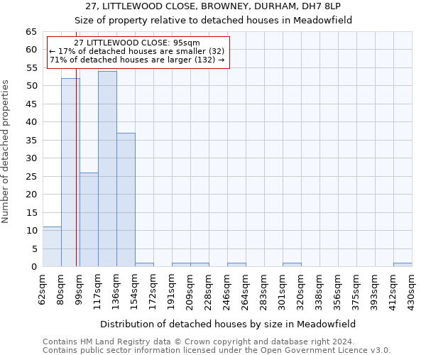 27, LITTLEWOOD CLOSE, BROWNEY, DURHAM, DH7 8LP: Size of property relative to detached houses in Meadowfield