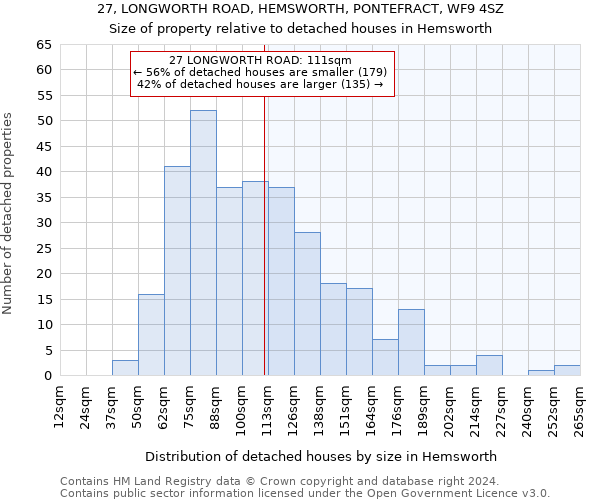 27, LONGWORTH ROAD, HEMSWORTH, PONTEFRACT, WF9 4SZ: Size of property relative to detached houses in Hemsworth