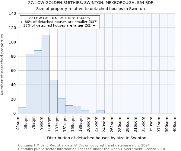 27, LOW GOLDEN SMITHIES, SWINTON, MEXBOROUGH, S64 8DF: Size of property relative to detached houses in Swinton