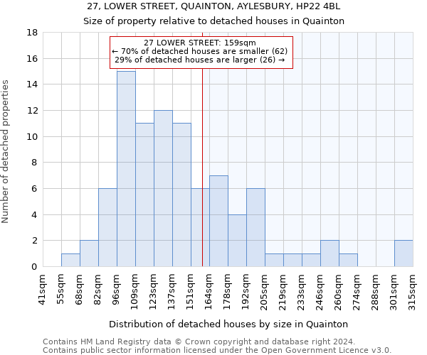 27, LOWER STREET, QUAINTON, AYLESBURY, HP22 4BL: Size of property relative to detached houses in Quainton