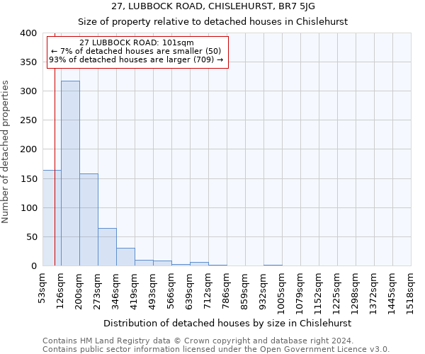 27, LUBBOCK ROAD, CHISLEHURST, BR7 5JG: Size of property relative to detached houses in Chislehurst