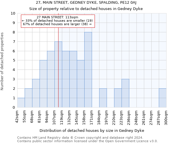 27, MAIN STREET, GEDNEY DYKE, SPALDING, PE12 0AJ: Size of property relative to detached houses in Gedney Dyke