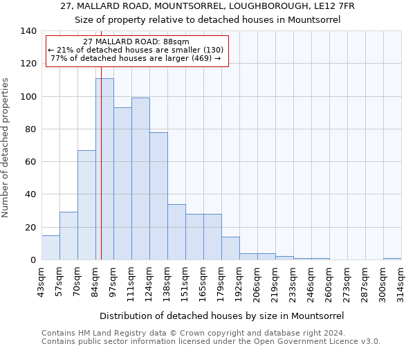 27, MALLARD ROAD, MOUNTSORREL, LOUGHBOROUGH, LE12 7FR: Size of property relative to detached houses in Mountsorrel