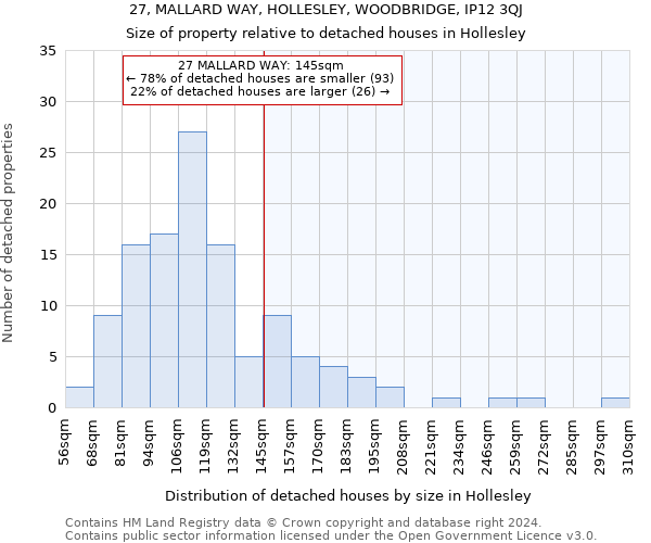 27, MALLARD WAY, HOLLESLEY, WOODBRIDGE, IP12 3QJ: Size of property relative to detached houses in Hollesley