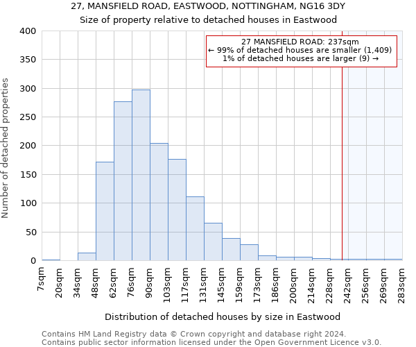 27, MANSFIELD ROAD, EASTWOOD, NOTTINGHAM, NG16 3DY: Size of property relative to detached houses in Eastwood