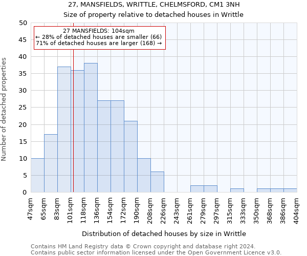 27, MANSFIELDS, WRITTLE, CHELMSFORD, CM1 3NH: Size of property relative to detached houses in Writtle