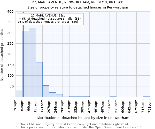 27, MARL AVENUE, PENWORTHAM, PRESTON, PR1 0XD: Size of property relative to detached houses in Penwortham
