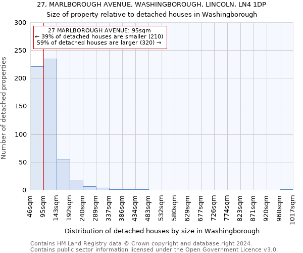 27, MARLBOROUGH AVENUE, WASHINGBOROUGH, LINCOLN, LN4 1DP: Size of property relative to detached houses in Washingborough