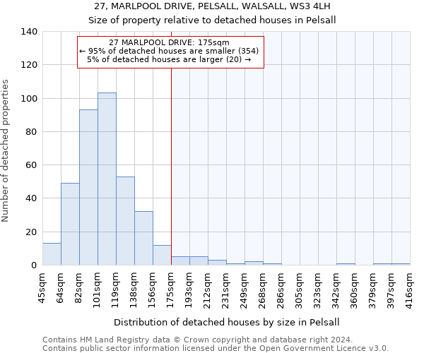 27, MARLPOOL DRIVE, PELSALL, WALSALL, WS3 4LH: Size of property relative to detached houses in Pelsall