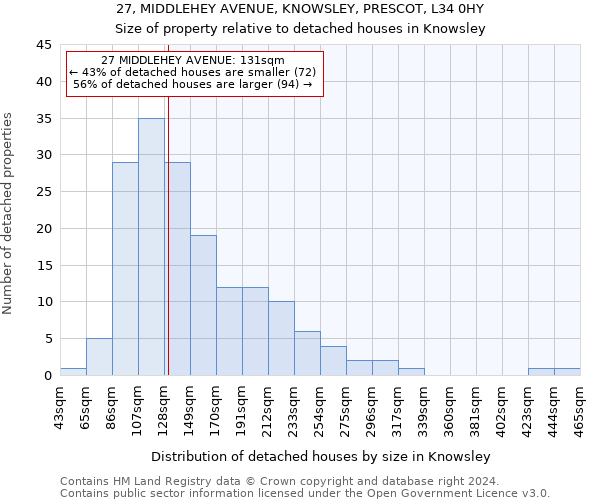 27, MIDDLEHEY AVENUE, KNOWSLEY, PRESCOT, L34 0HY: Size of property relative to detached houses in Knowsley