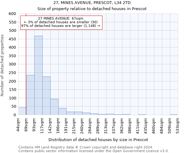27, MINES AVENUE, PRESCOT, L34 2TD: Size of property relative to detached houses in Prescot