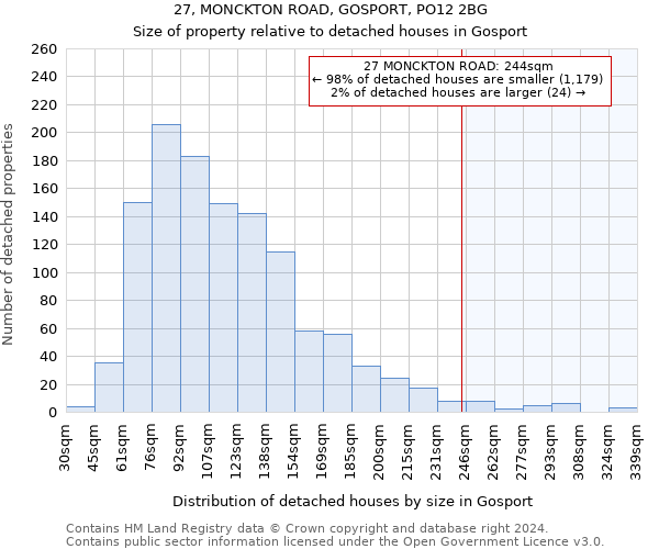 27, MONCKTON ROAD, GOSPORT, PO12 2BG: Size of property relative to detached houses in Gosport