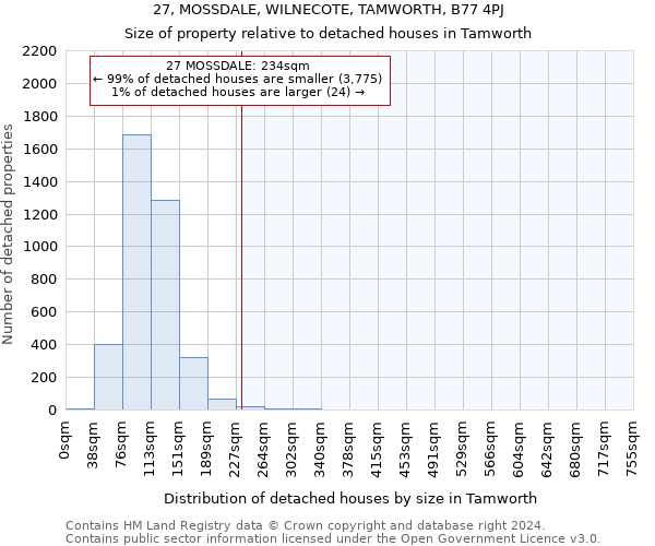 27, MOSSDALE, WILNECOTE, TAMWORTH, B77 4PJ: Size of property relative to detached houses in Tamworth