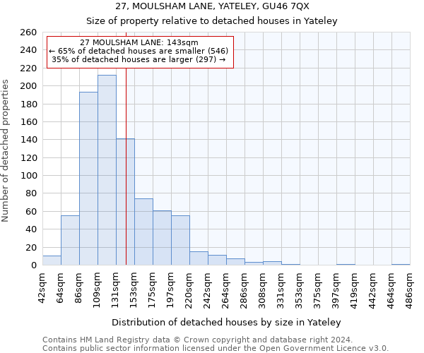 27, MOULSHAM LANE, YATELEY, GU46 7QX: Size of property relative to detached houses in Yateley